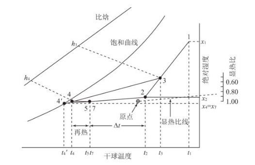 图1 制冷时的状态变化 图1 制冷时的状态变化